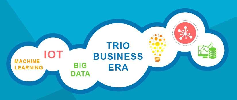 Business Era: IoT, Bigdata and Machine Learning