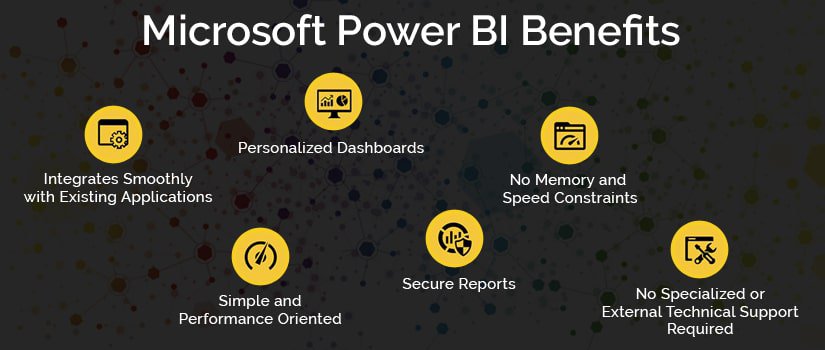 Benefits of Microsoft Power BI