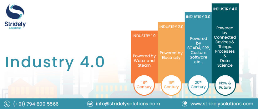 Industry 4.0 and Internet of Things