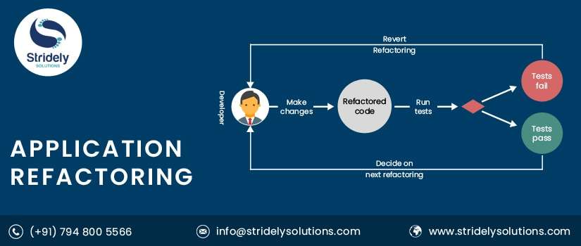 Why Application refactoring is so important?