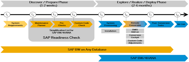 SAP BW 300x98 1
