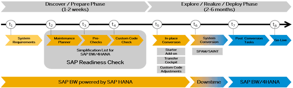 SAP HANA 300x90 1