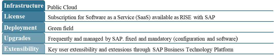 Public cloud migration