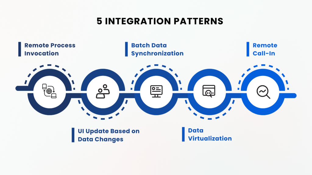Salesforce: 5 Integration Patterns